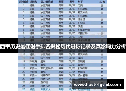 西甲历史最佳射手排名揭秘历代进球记录及其影响力分析