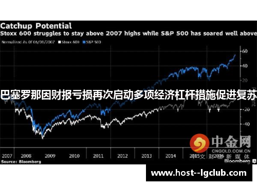 巴塞罗那因财报亏损再次启动多项经济杠杆措施促进复苏 巴塞罗那因财报亏损再次启动多项经济杠杆措施促进复苏